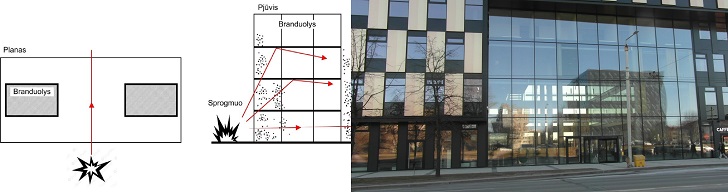 stikliniai fasadai